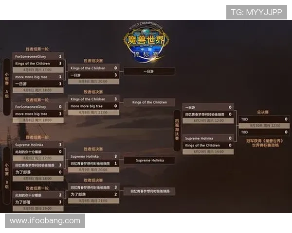 北京足球队在世界锦标赛中的战术解析与表现评估